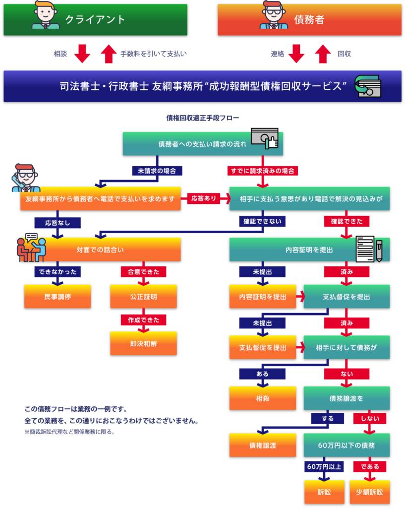 中古】行政書士パワーアップ問題集民法債権・親族・相続 学習経験者